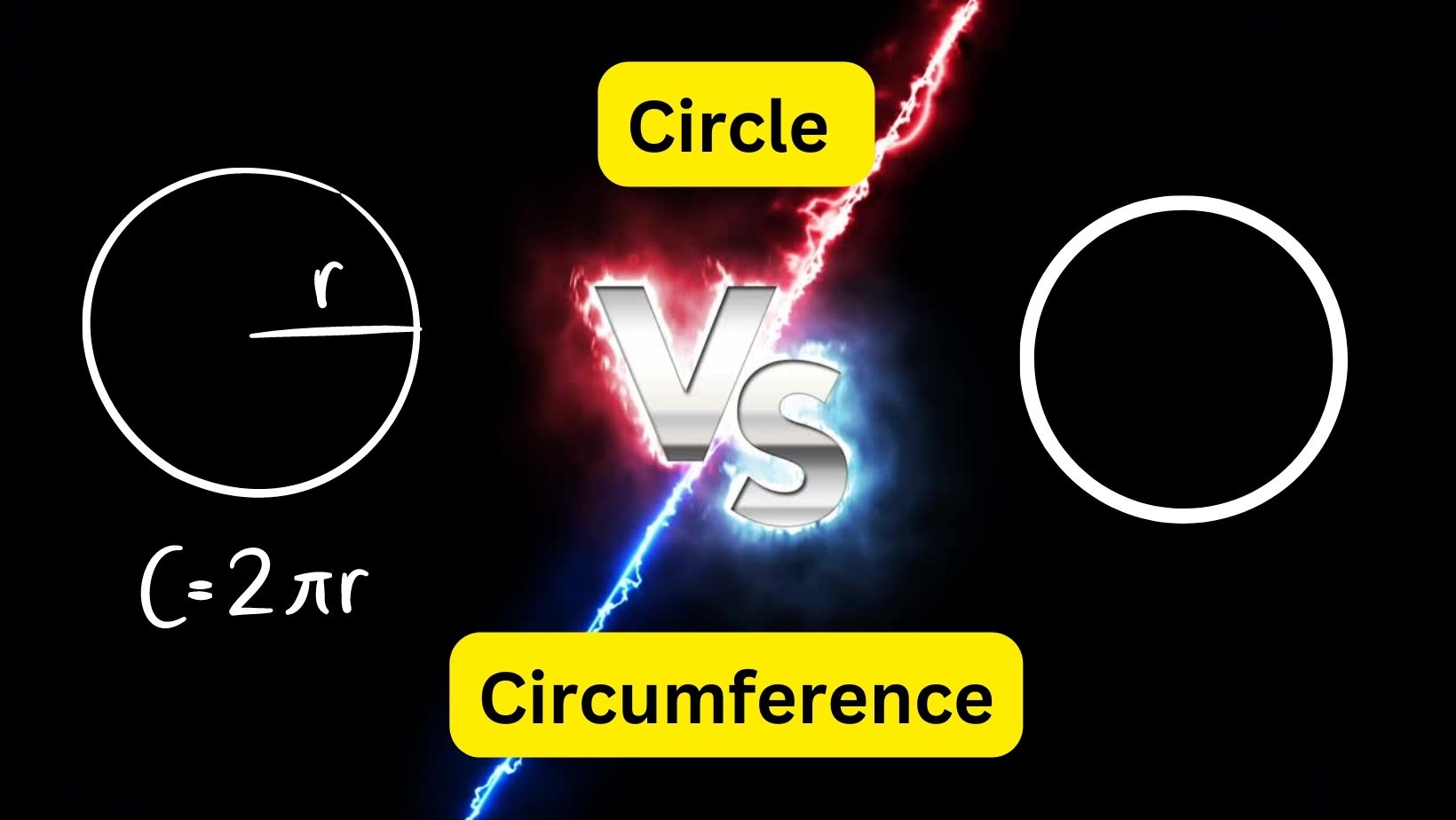 Circle vs Circumference