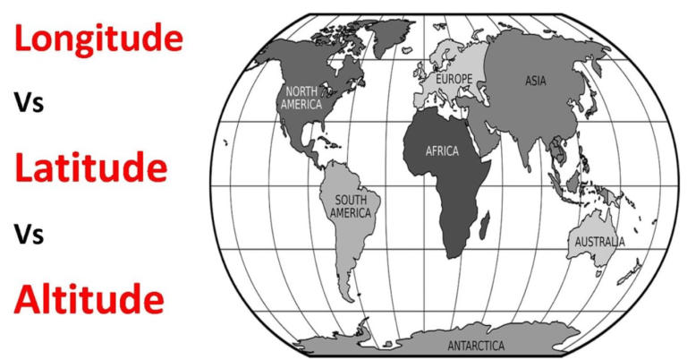 Difference between Altitude and Latitude