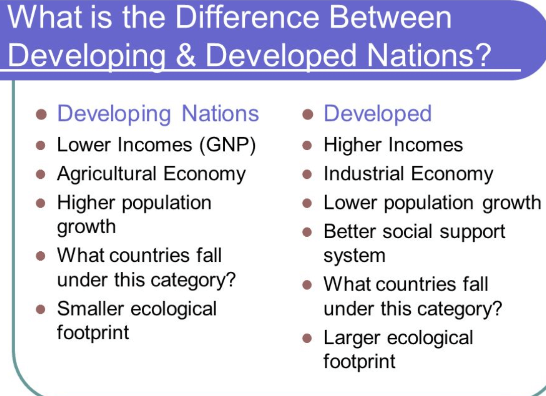 Difference between Developed and Underdeveloped Countries