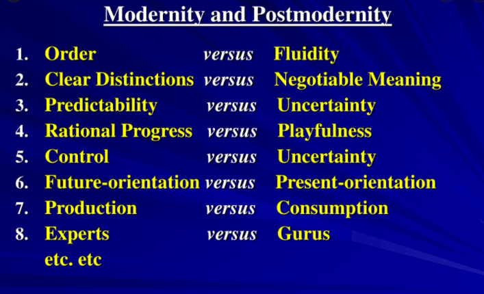 Difference between Modernity and Postmodernity
