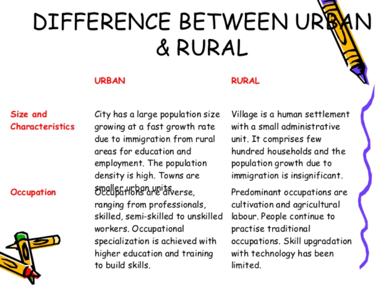 Difference between Rural and Urban Population