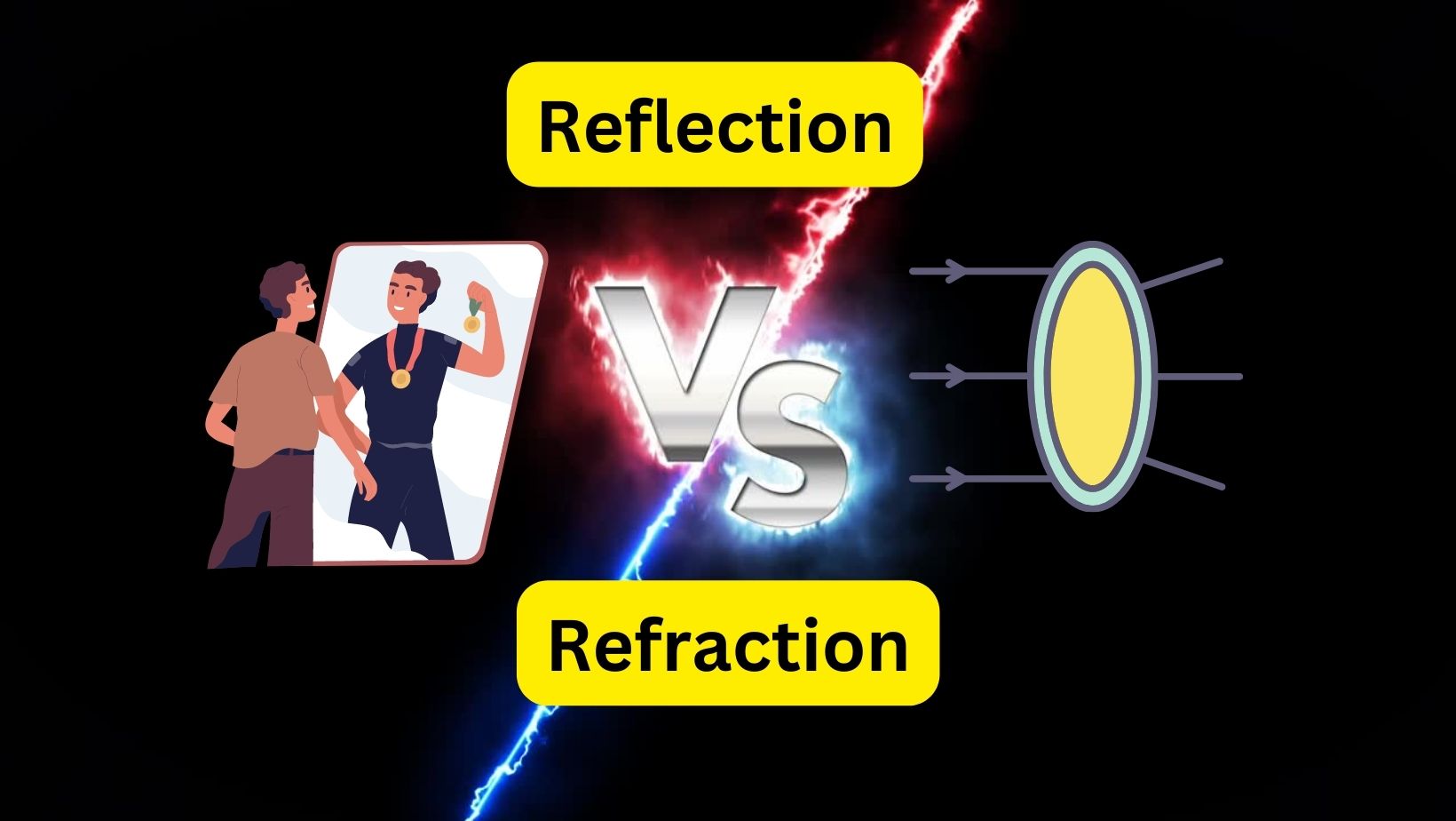 Refraction vs Reflection