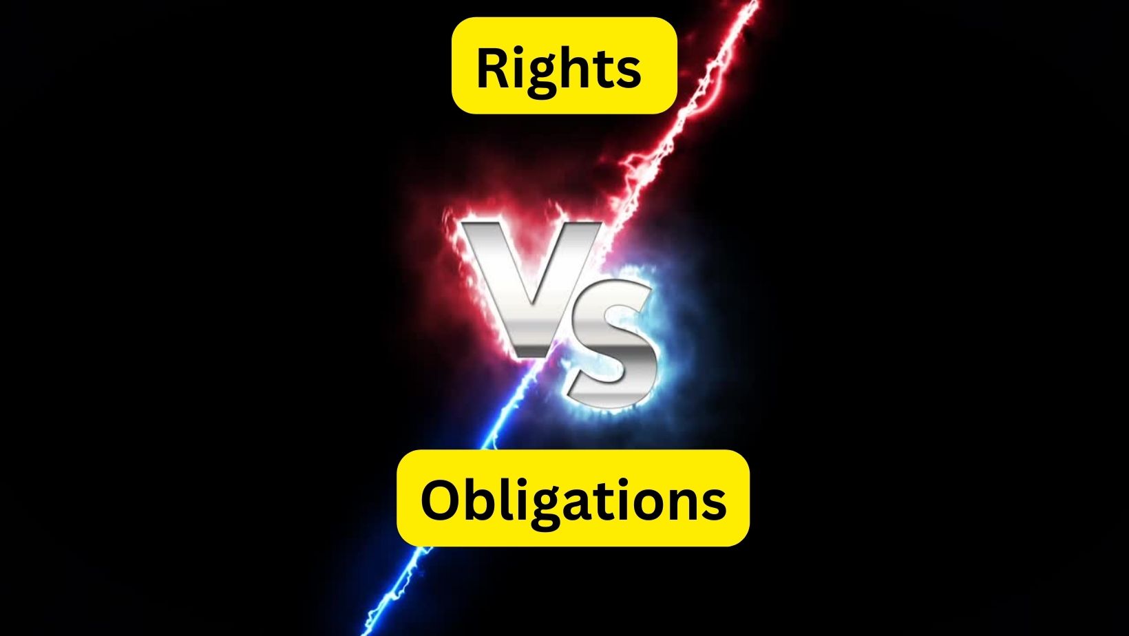 Difference between Rights and Obligations