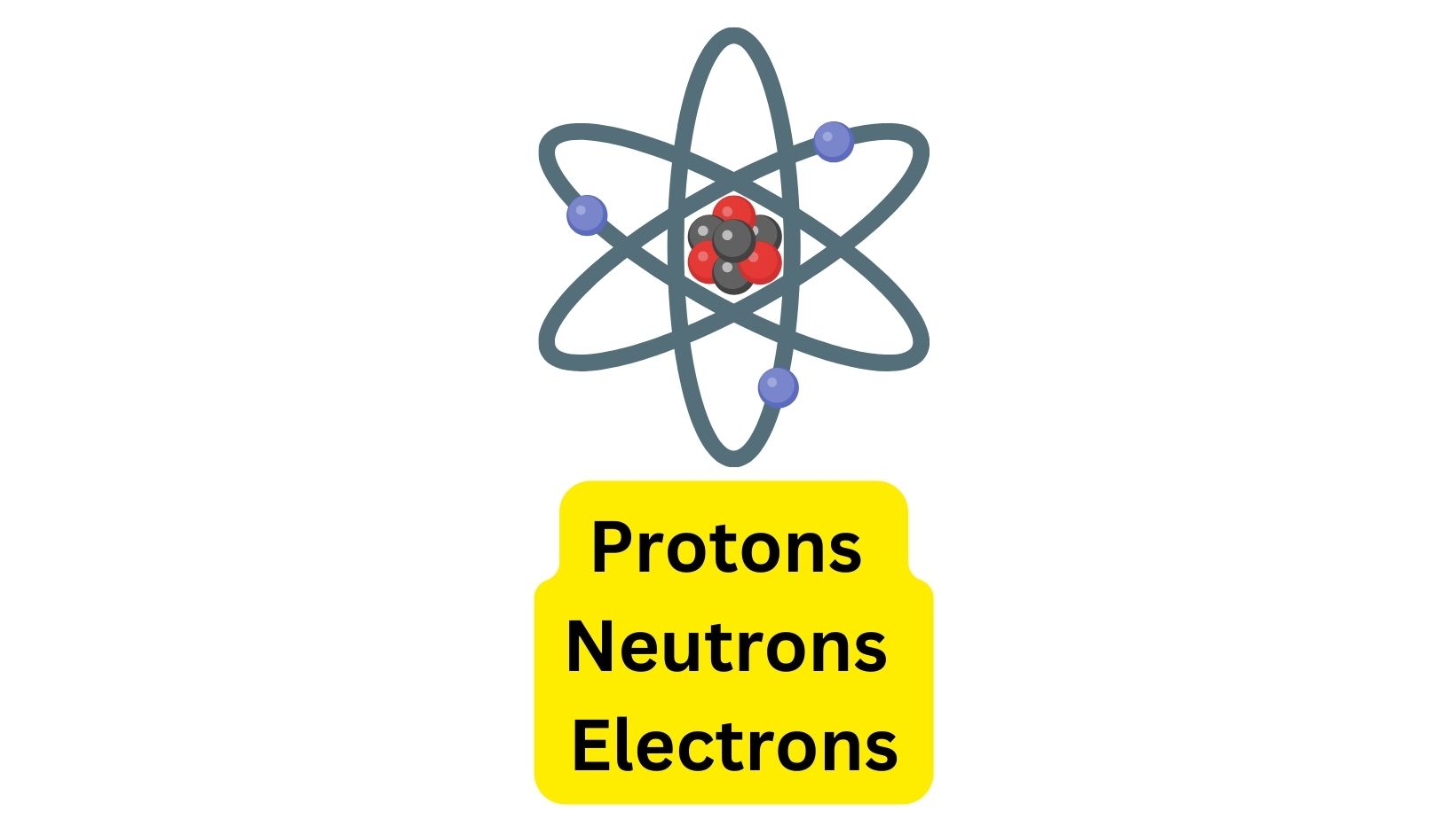 Protons, Neutrons and Electrons