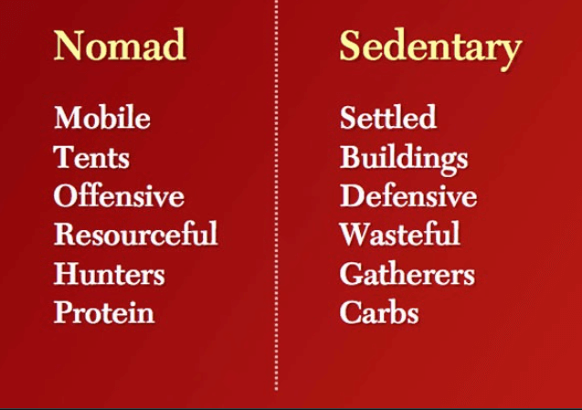 Difference between Nomadic and Sedentary