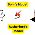 Difference between the Bohr Model of the Atom and the Rutherford Model