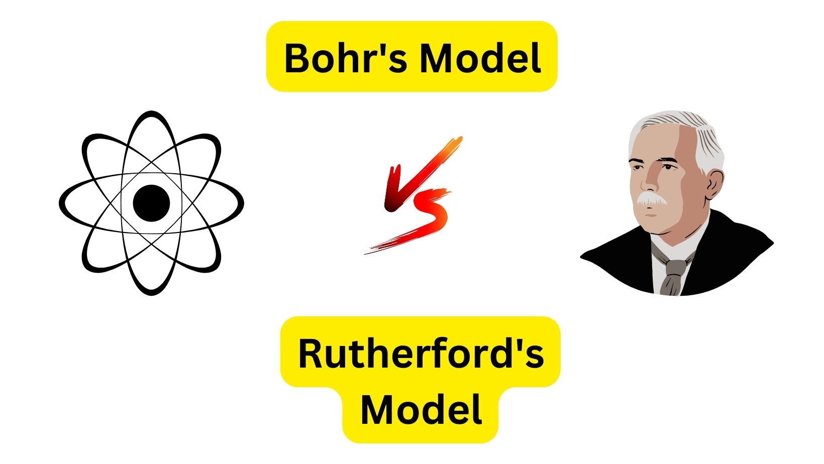 Bohr Model of the Atom and the Rutherford Model