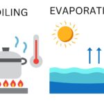 Difference between Evaporation and Boiling